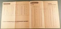 M&auml;rklin Ho Tarifs Allemand 1962-1963 4 Pages